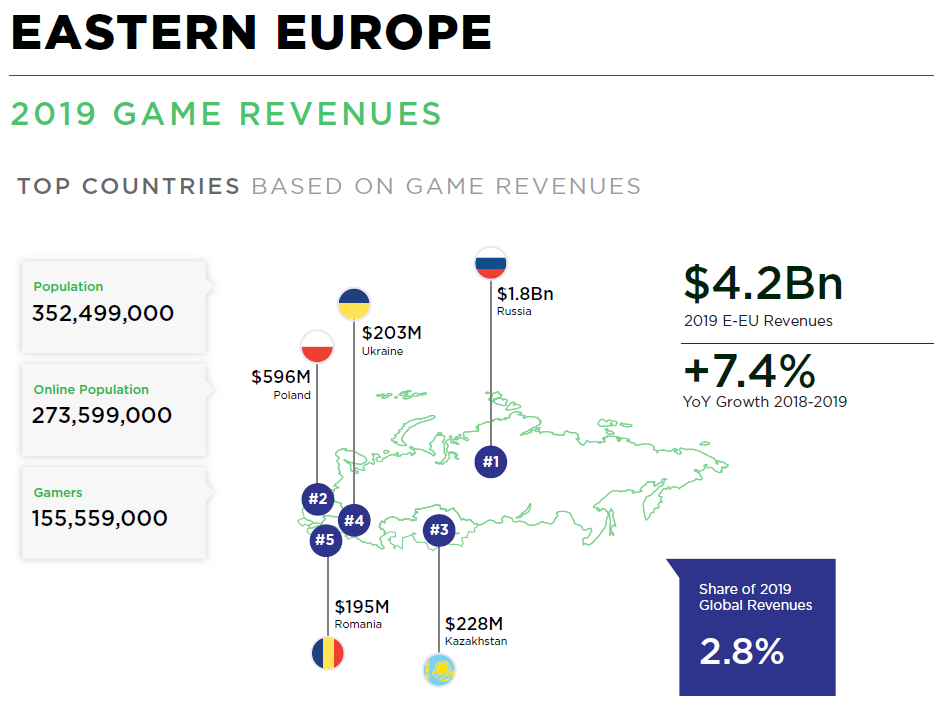 Свободная страна 2019. Global games Market 2019. Eu revenue by Country. Cross-border e-Commerce by Country 2019 revenue. Newzoo.